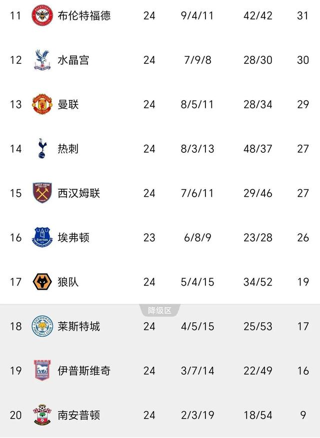 蒂姆正手视频